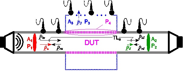 schematic of the 3port tube